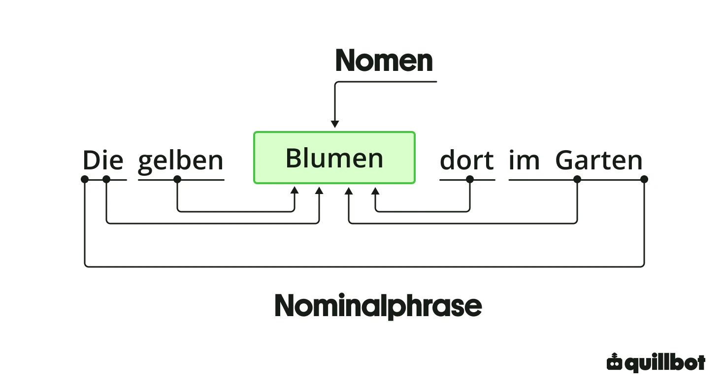 Nominalphrase
