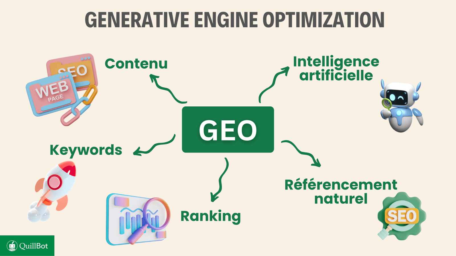 generative engine optimization geo