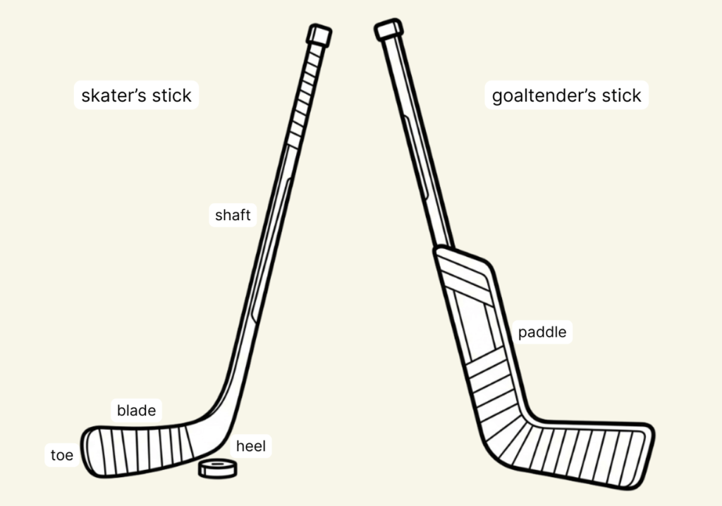 An image showing labeled parts of hockey sticks