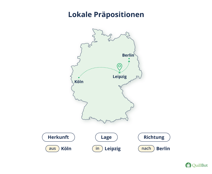 Lokale Präpositionen geben die Herkunft, Lage oder Richtung von etwas an.