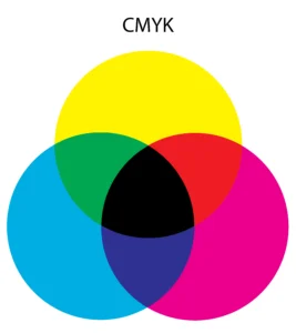 CMYK-Farbmodell