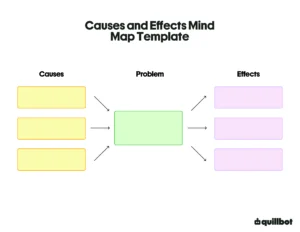 Screenshot of Cause and Effect Mind Map Template